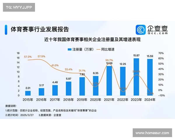 体育赛事产品产业_体育产业赛事运营 体育赛事产品产业_体育产业赛事运营