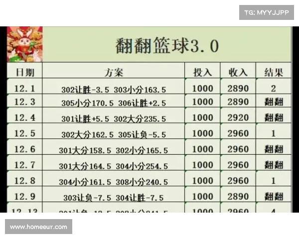 全球篮球赛事比分-全球篮球赛事比分预测