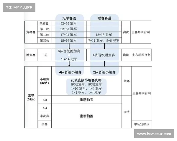 根据赛事承办通知的各项规定赛事组织者执行细则详解
